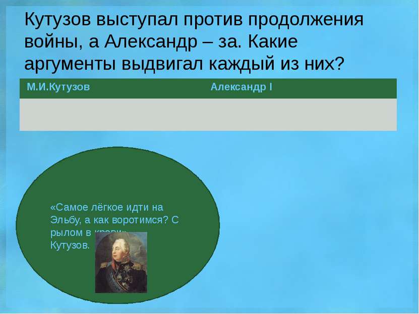 Кутузов выступал против продолжения войны, а Александр – за. Какие аргументы ...