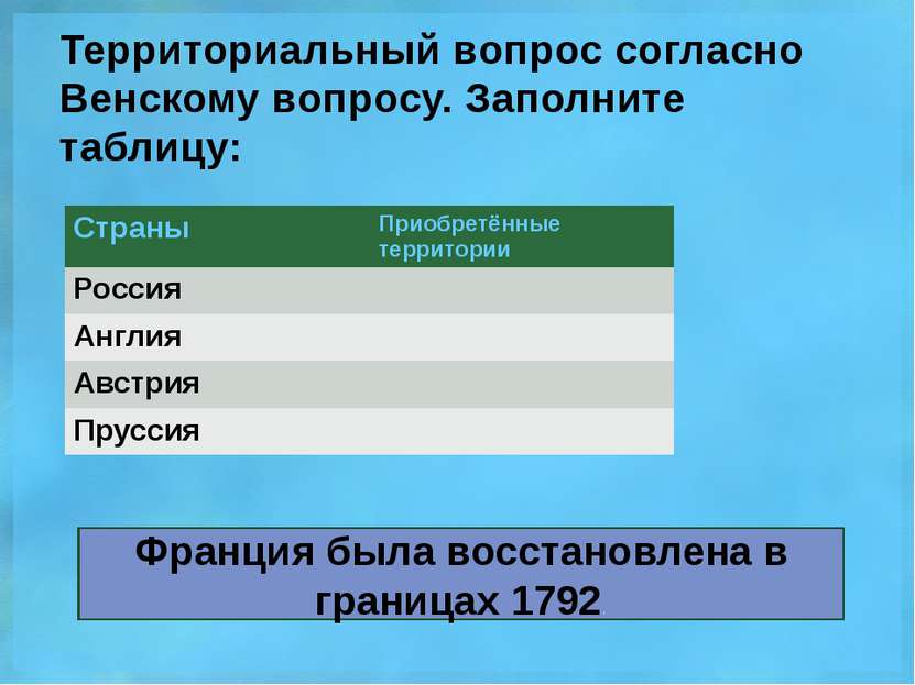 Территориальный вопрос согласно Венскому вопросу. Заполните таблицу: Франция ...