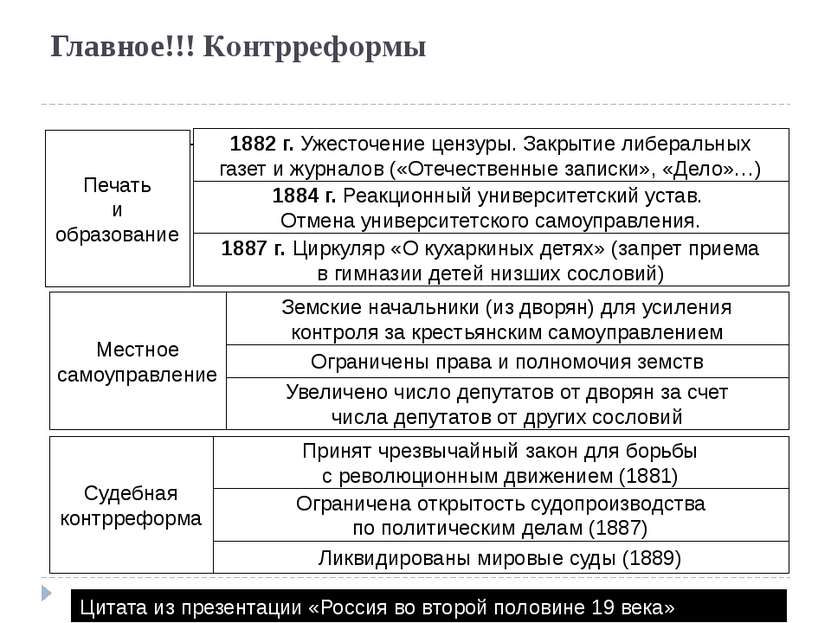 Главное!!! Контрреформы Быстрое развитие промышленности Печать и образование ...