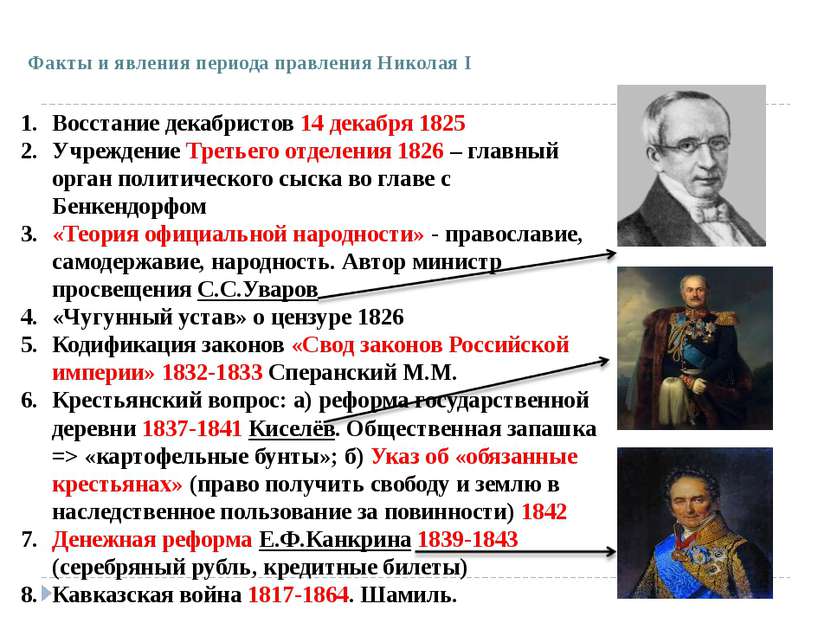 Факты и явления периода правления Николая I Восстание декабристов 14 декабря ...
