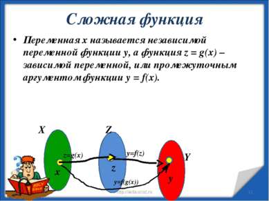 Сложная функция * http://aida.ucoz.ru * Переменная х называется независимой п...