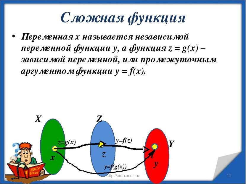Сложная функция * http://aida.ucoz.ru * Переменная х называется независимой п...