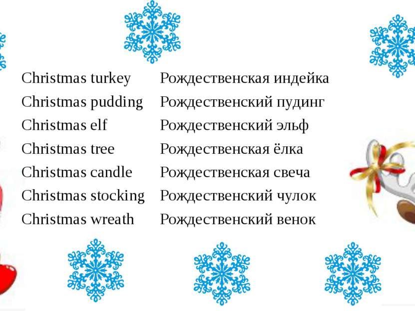 Christmas turkey Рождественская индейка Christmas pudding Рождественскийпудин...