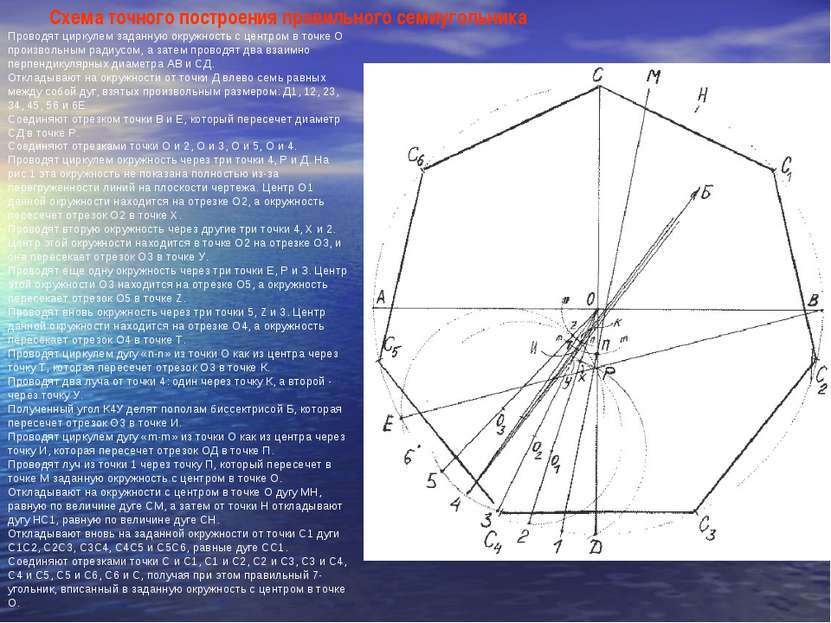 Схема точного построения правильного семиугольника     Проводят циркулем зада...