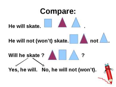 Compare: He will skate. . He will not (won’t) skate. not . Will he skate ? ? ...