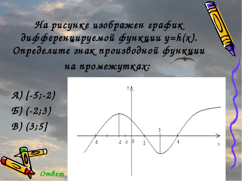 На рисунке изображен график дифференцируемой функции y=h(x). Определите знак ...