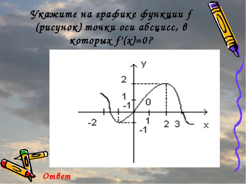 Укажите на графике функции f (рисунок) точки оси абсцисс, в которых f’(x)=0? ...