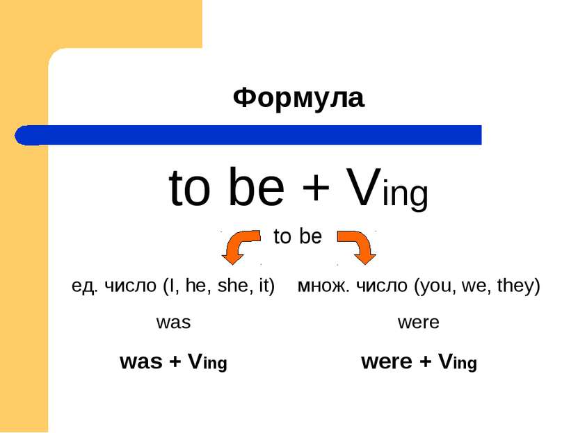 Формула to be + Ving to be were was were + Ving was + Ving множ. число (you, ...