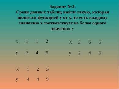 Задание №2. Среди данных таблиц найти такую, которая является функцией у от х...