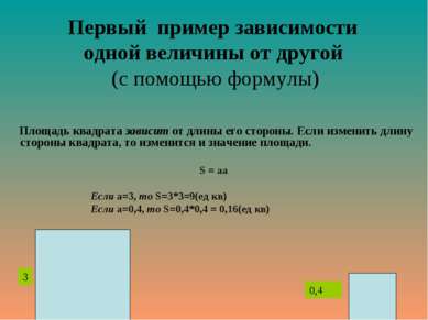 Первый пример зависимости одной величины от другой (с помощью формулы) Площад...