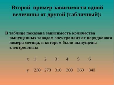 Второй пример зависимости одной величины от другой (табличный): В таблице пок...