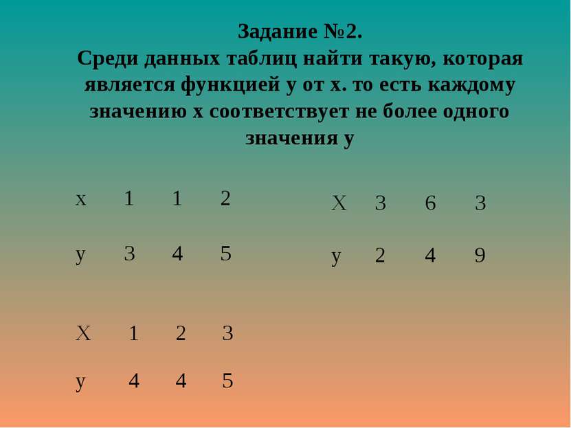 Задание №2. Среди данных таблиц найти такую, которая является функцией у от х...