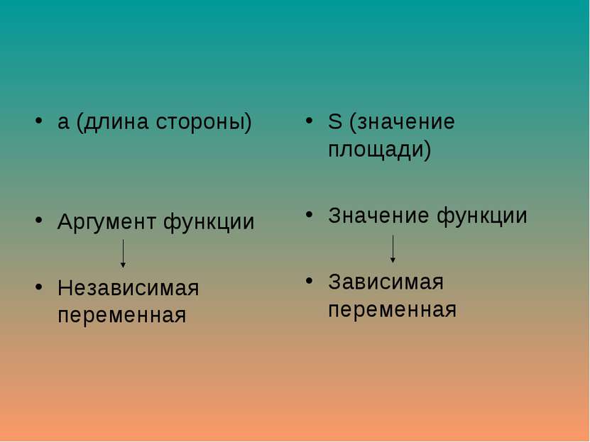 а (длина стороны) Аргумент функции Независимая переменная S (значение площади...