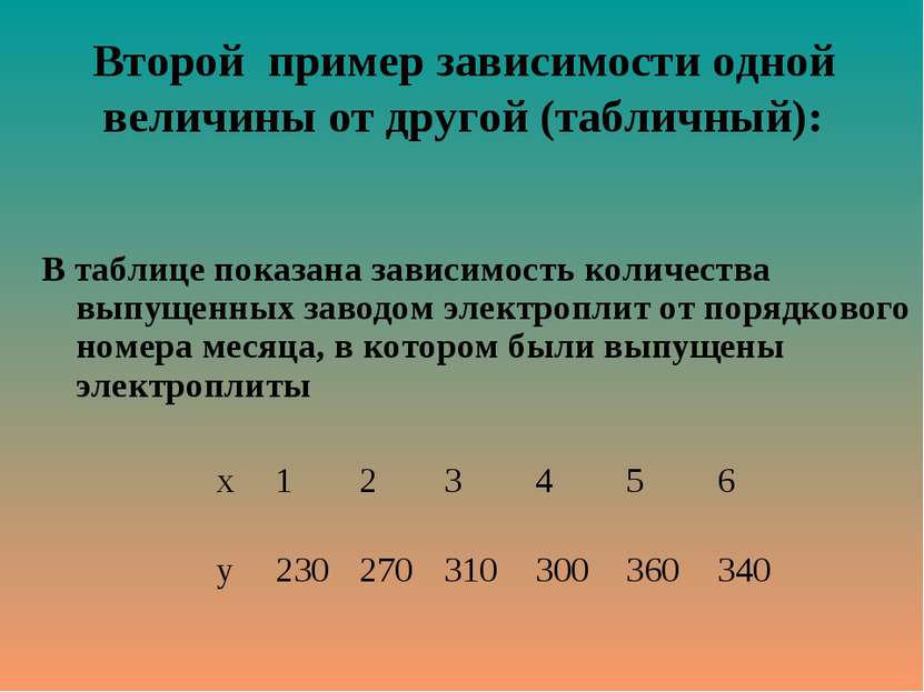 Второй пример зависимости одной величины от другой (табличный): В таблице пок...