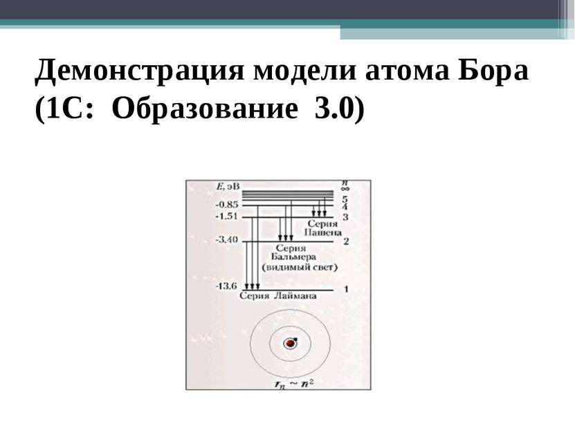 Демонстрация модели атома Бора (1С: Образование 3.0)  