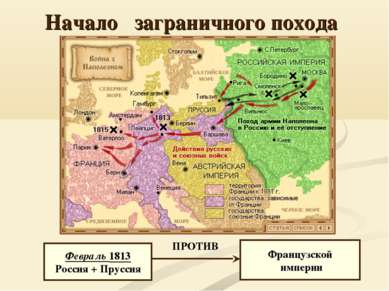 Начало заграничного похода Февраль 1813 Россия + Пруссия Французской империи ...