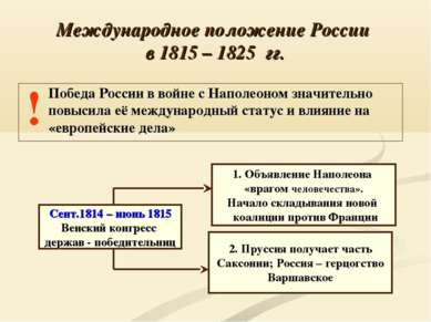Международное положение России в 1815 – 1825 гг. ! Победа России в войне с На...