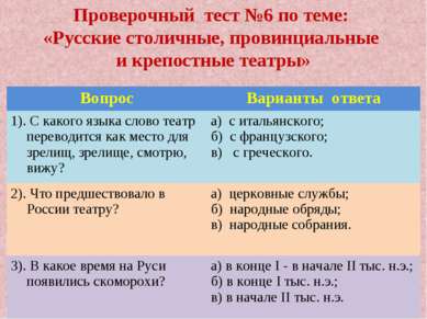 Проверочный тест №6 по теме: «Русские столичные, провинциальные и крепостные ...
