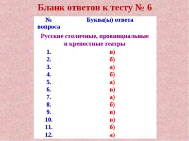 Бланк ответов к тесту № 6 Русские столичные, провинциальные и крепостные теат...