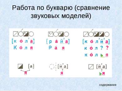 Работа по букварю (сравнение звуковых моделей) содержание