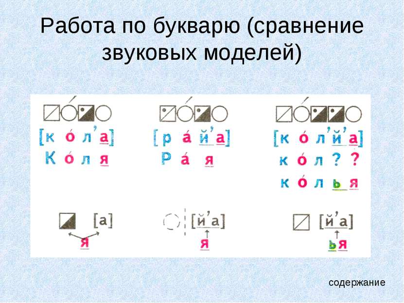 Работа по букварю (сравнение звуковых моделей) содержание