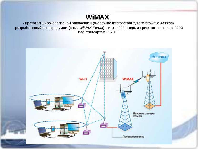 WiMAX  - протокол широкополосной радиосвязи (Worldwide Interoperability forMi...