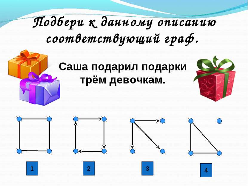 Подбери к данному описанию соответствующий граф. Саша подарил подарки трём де...