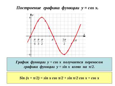 Построение графика функции y = cos x. График функции у = cos x получается пер...