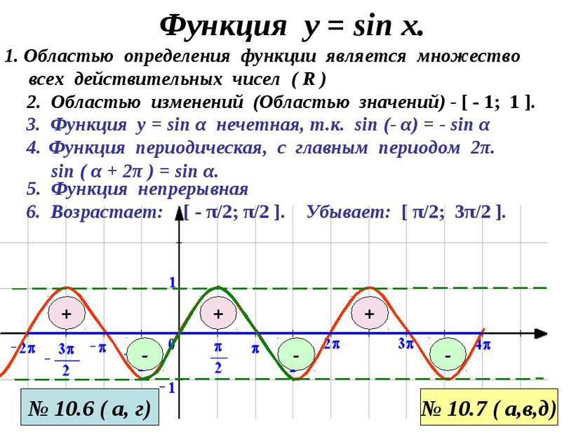 Функция у = sin x. 3. Функция у = sin α нечетная, т.к. sin (- α) = - sin α 1....