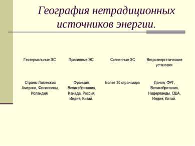 География нетрадиционных источников энергии. Геотермальные ЭС Приливные ЭС Со...