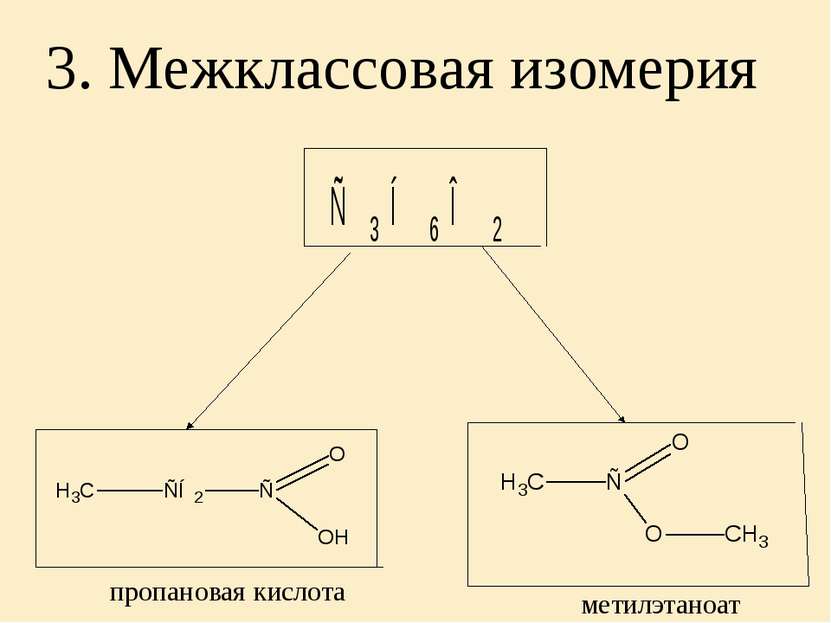 3. Межклассовая изомерия пропановая кислота метилэтаноат