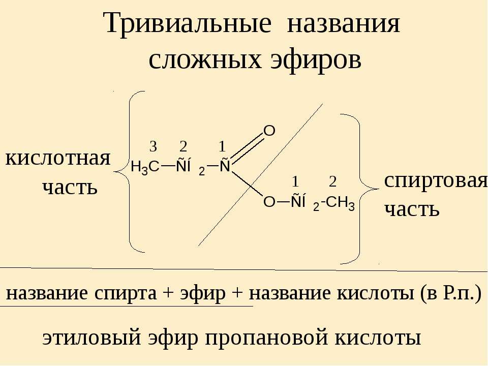 Сложный эфир подвергается реакции. Тривиальные названия сложных эфиров. Как называть сложные эфиры. Как называются сложные эфиры.