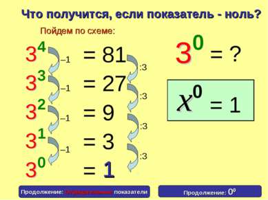 1 Что получится, если показатель - ноль? = 81 = 27 = 9 = 3 = Пойдем по схеме:...