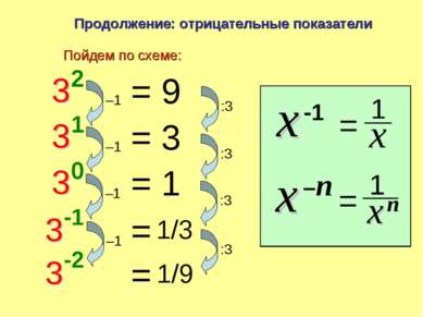 Продолжение: отрицательные показатели = 9 = 3 = 1 Пойдем по схеме: –1 :3 –1 :...