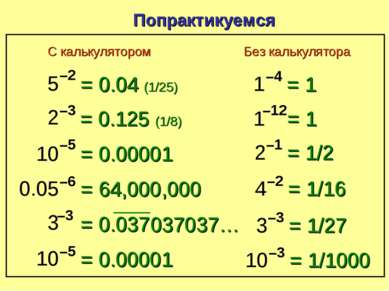 = 0.125 (1/8) 5 –2 Попрактикуемся = 0.04 (1/25) 2 –3 10 –5 = 0.00001 0.05 –6 ...