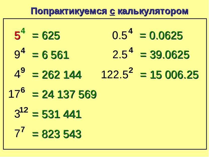 5 4 Попрактикуемся с калькулятором = 625 9 4 = 6 561 4 9 = 262 144 17 6 = 24 ...