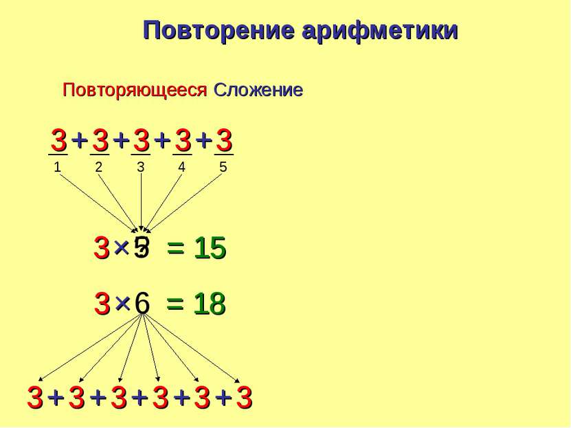1 2 3 4 5 3 3 3 3 3 + + + + 3 5 × 3 3 3 3 3 + + + + ? 3 6 × 3 + = 15 = 18 Пов...