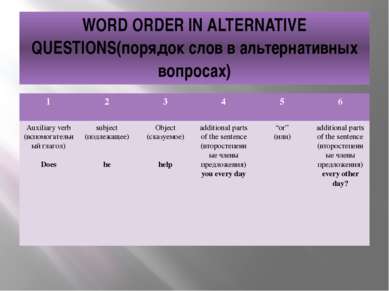 WORD ORDER IN ALTERNATIVE QUESTIONS(порядок слов в альтернативных вопросах) 1...
