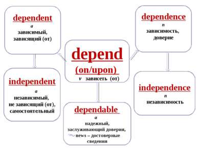depend (on/upon) v зависеть (от) dependent a зависимый, зависящий (от) depend...