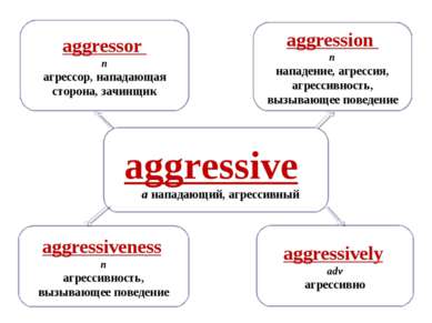 aggressive a нападающий, агрессивный aggressively adv агрессивно aggression n...
