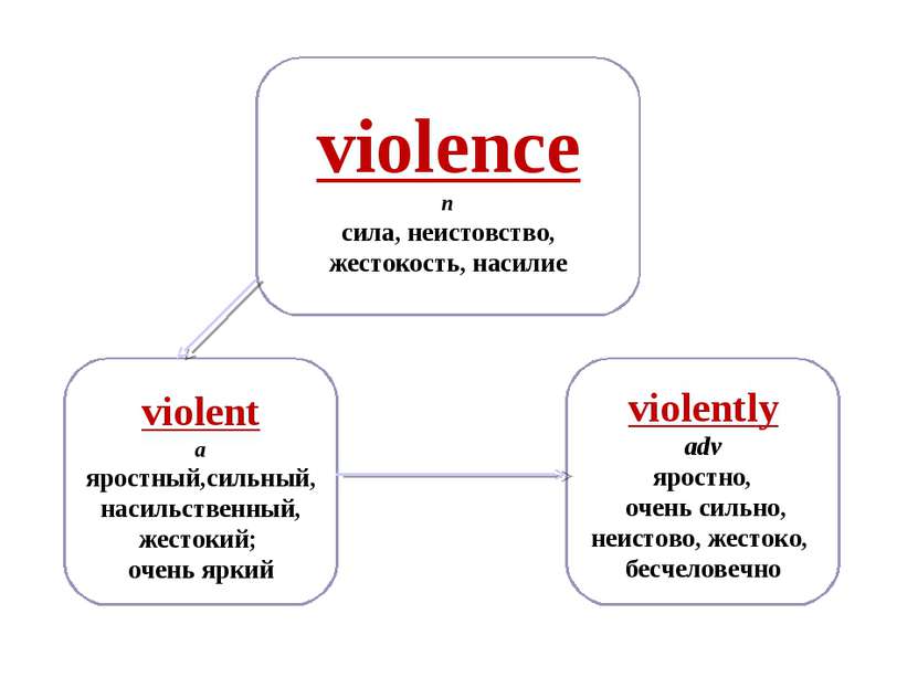 violence n сила, неистовство, жестокость, насилие violently adv яростно, очен...