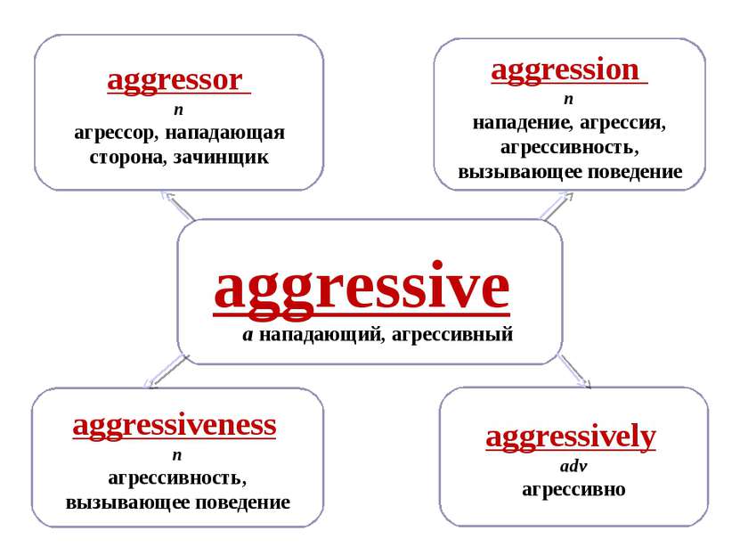 aggressive a нападающий, агрессивный aggressively adv агрессивно aggression n...