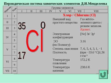 Периодическая система химических элементов Д.И.Менделеева Группы элементов I ...