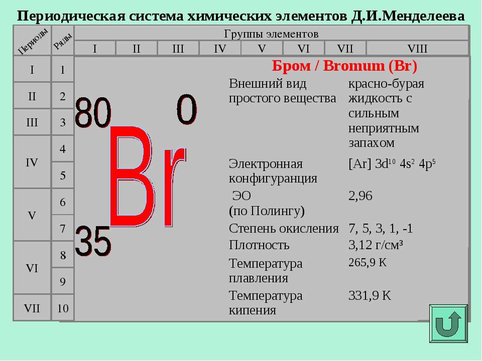 Характеристики верные для элемента брома. Бром химический элемент характеристика. Периодическая система химических элементов бром. Дайте характеристику элемента бром. Характеристика брома.