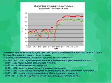 Это очень занимательный график средней продолжительности жизни в России – ССС...