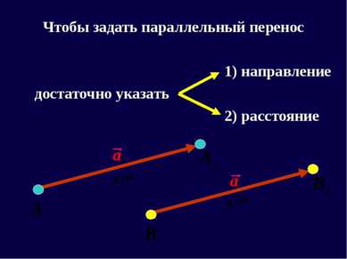 Чтобы задать параллельный перенос 1) направление достаточно указать 2) рассто...