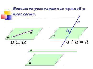 Взаимное расположение прямой и плоскости. α а α а А α а