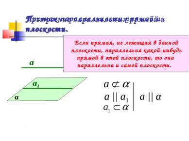 Построение параллельных прямой и плоскости. а1 а α а || а1 а || α Признак пар...