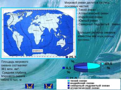 Мировой океан делится на пять основных частей: - Тихий океан - Атлантический ...
