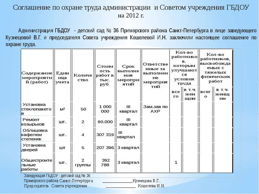 Соглашение по охране труда администрации и Советом учреждения ГБДОУ на 2012 г...